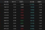 哈密热点轮动加快！沪指冲击3400点未果，原因为何？