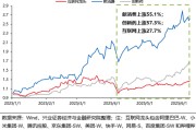 哈密兴证策略：谁在买港股新消费和创新药？