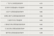 哈密多只涨超55%！这类ETF“火”了
