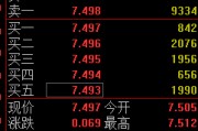 哈密快讯：黄金ETF(518880)涨0.93% 成交额29.2亿