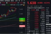 哈密节后王者归来！银行低位反弹54%！个股仍深陷破净，公募增仓潮涌