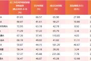 哈密医药行业爆发！如何借基躺赢？10只医药主题基金3年超基准56%！（名单）
