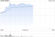 哈密连连数字盘中一度涨超78% 香港稳定币条例正式成为法例