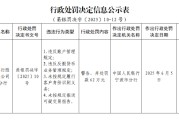 哈密渤海银行宁波分行被罚62万元：违反账户管理规定等