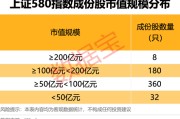 哈密上交所重磅，“沪市小盘”指数上新！机构高比例持股名单曝光