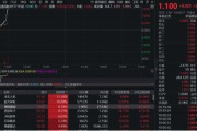哈密无人机爆发！通用航空ETF华宝（159231）直线爆拉2.33%冲击3连阳