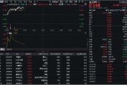 哈密32亿元主力资金狂买！化工ETF（516020）摸高1.35%，新能源车销量激增引爆锂电股！