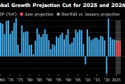 哈密世界银行将2025年全球经济增长预期下调至2.3%