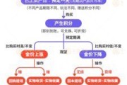 哈密浙江永坤黄金暴雷 投资者：媳妇马上要和我离婚了