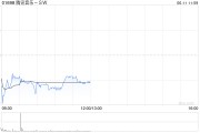 哈密中金：维持腾讯音乐-SW“跑赢行业”评级 目标价80港元