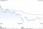 哈密东方证券：维持快手-W“买入”评级 目标价74.58港元