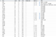 哈密下课！光大证券副总裁