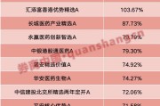 哈密年内“翻倍基”率先出现！医药基金横扫半年业绩榜
