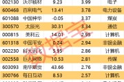 哈密605099，最强“苏超”概念股提示风险！一周主力撤离多只产业龙头