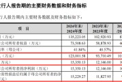 哈密打新！智能卡龙头，来了