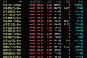 哈密港股，突发！最牛暴涨300%！