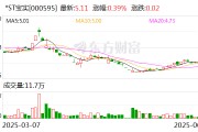 哈密*ST宝实拟置出轴承业务资产，置入电投新能源100%股权