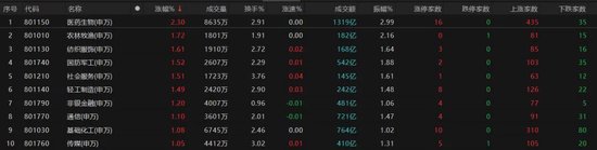 热点轮动加快！沪指(🍓)冲击3400点未果，原因为何？