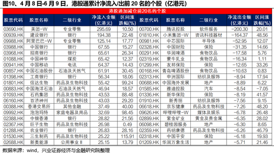 兴证策略：谁(🏳)在买港股新消费和创新药？