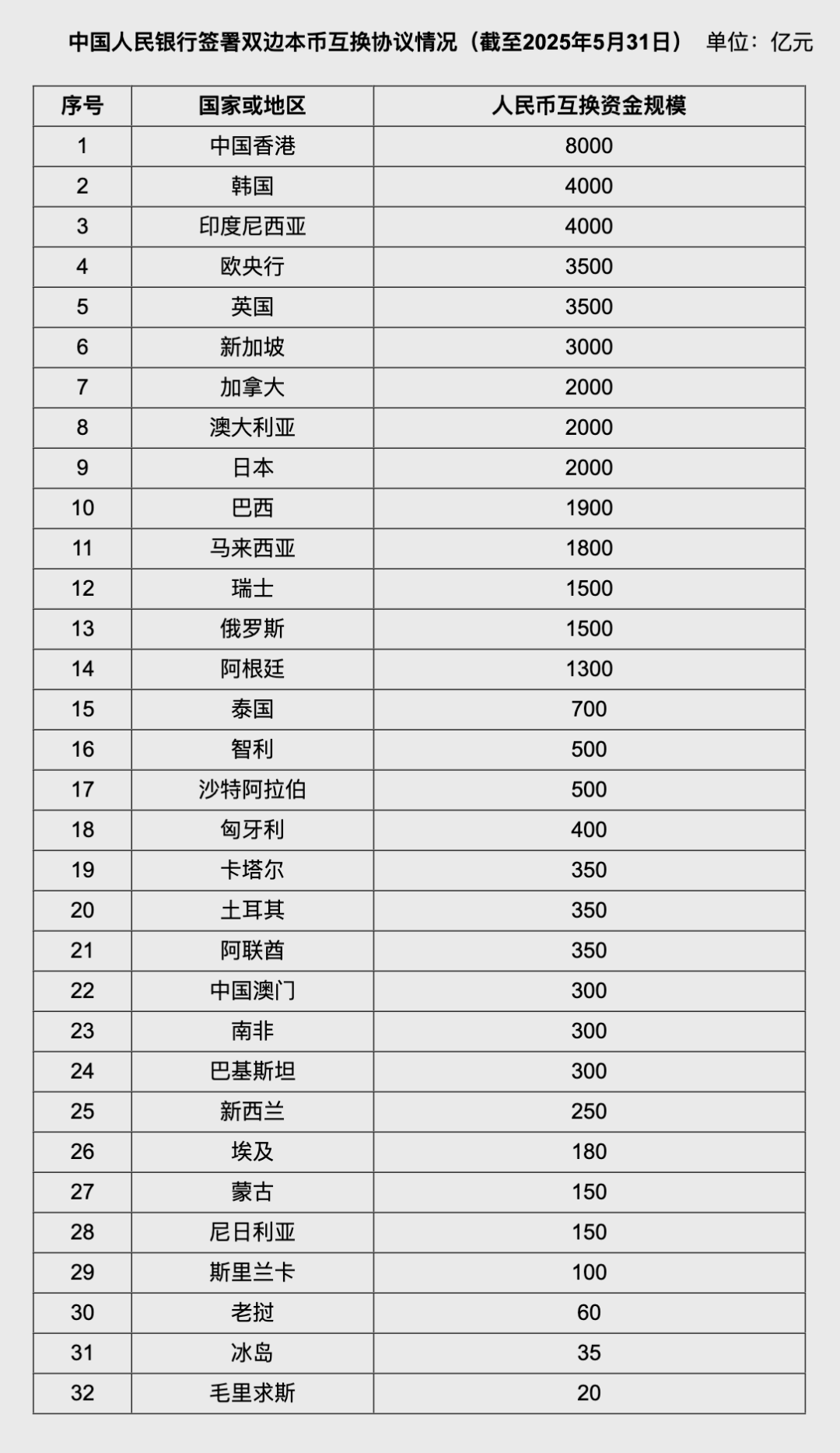 人民币大消息！中国土耳(😒)其双边本币互换协议续签
